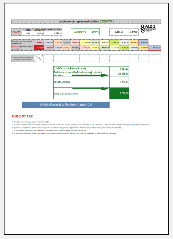Polski Ład 2.0 Kalkulatory 2025 r. - obrazek 2